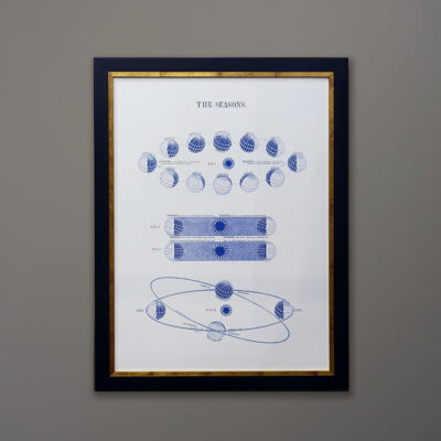 the-seasons-celestial-chart-1855